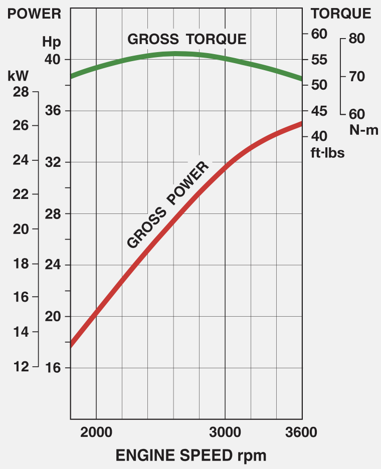 Kawasaki dyno